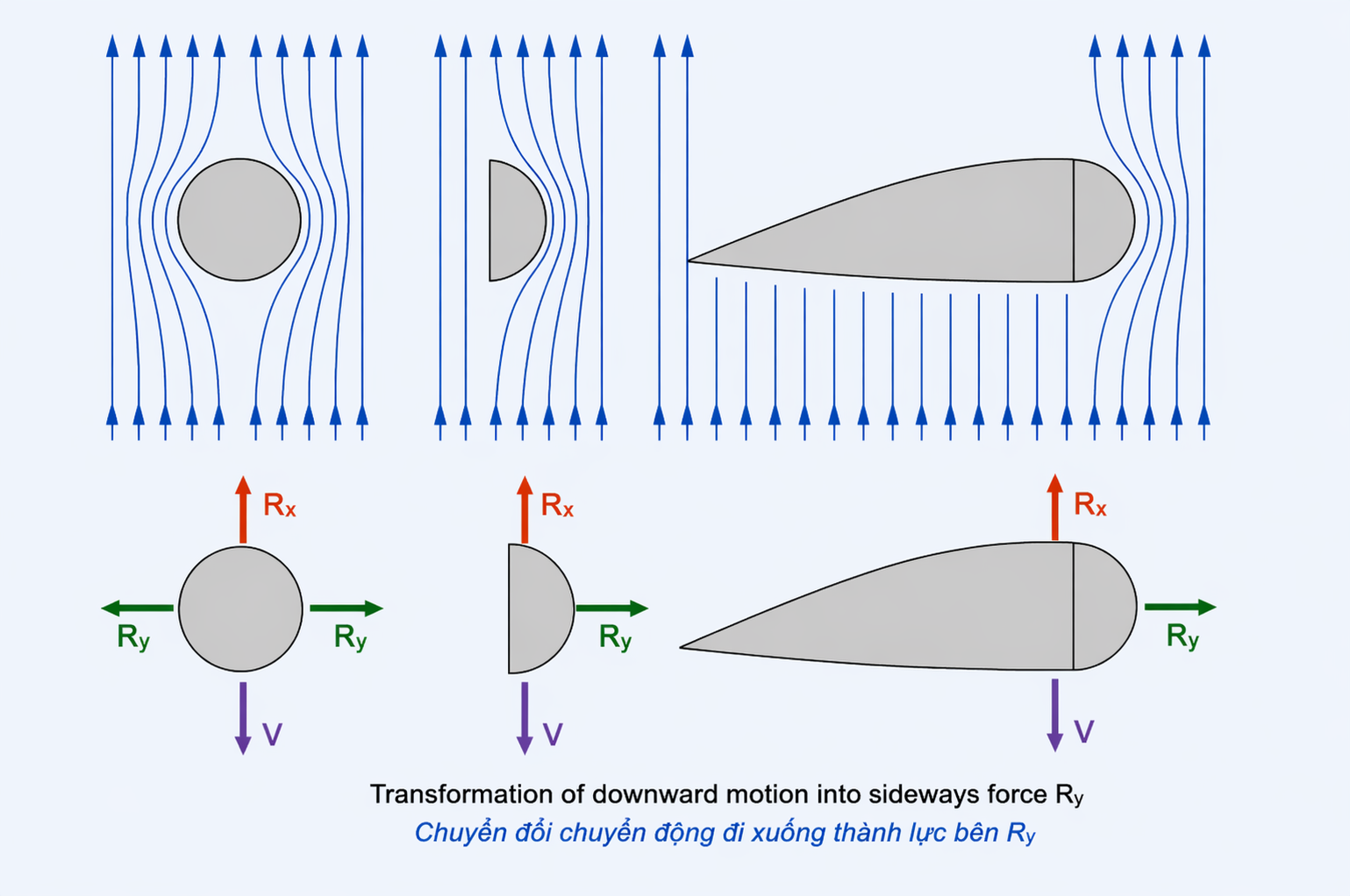 Paragliding Aerodynamic for Beginners - Part 2