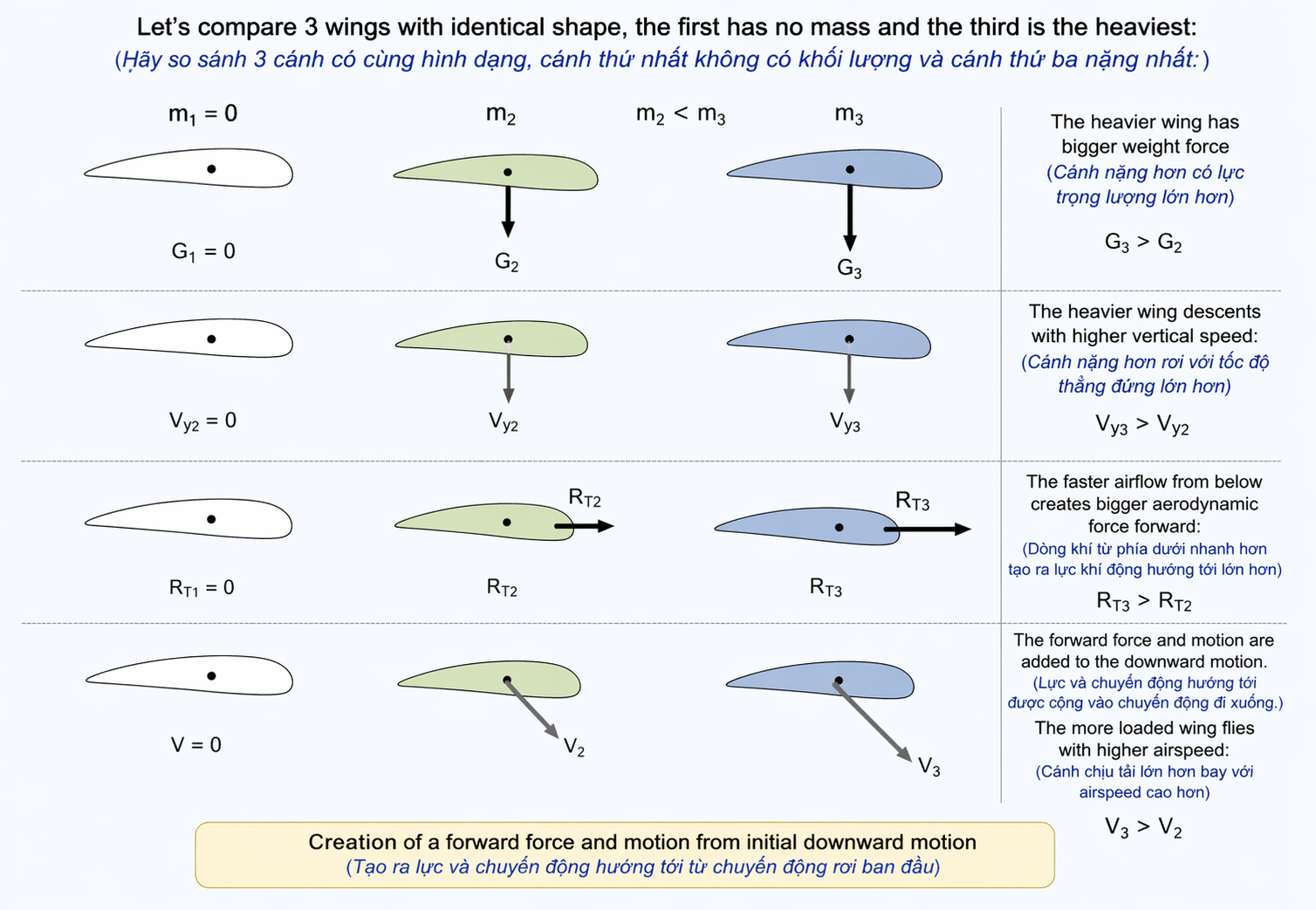 Paragliding Aerodynamic for Beginners - Part 2