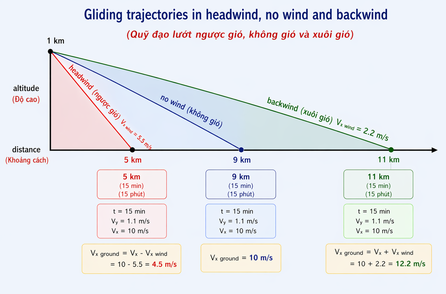 Paragliding Aerodynamic for Beginners - Part 2