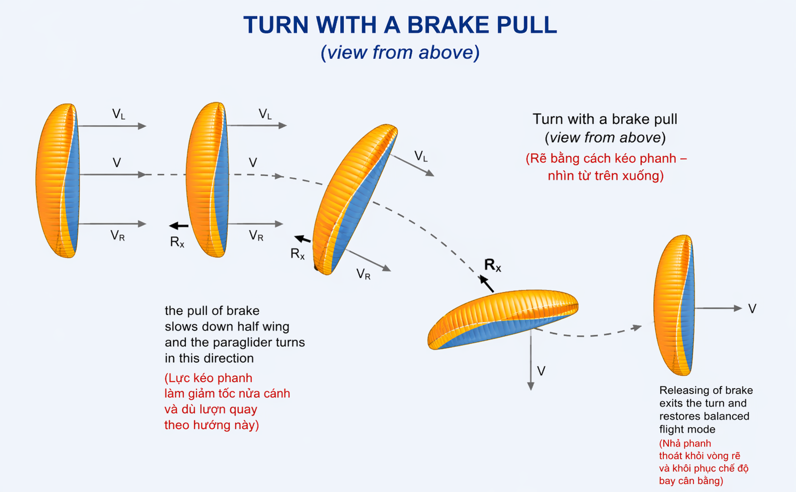 Diagram showing how too much brake input in a turn causes a spin