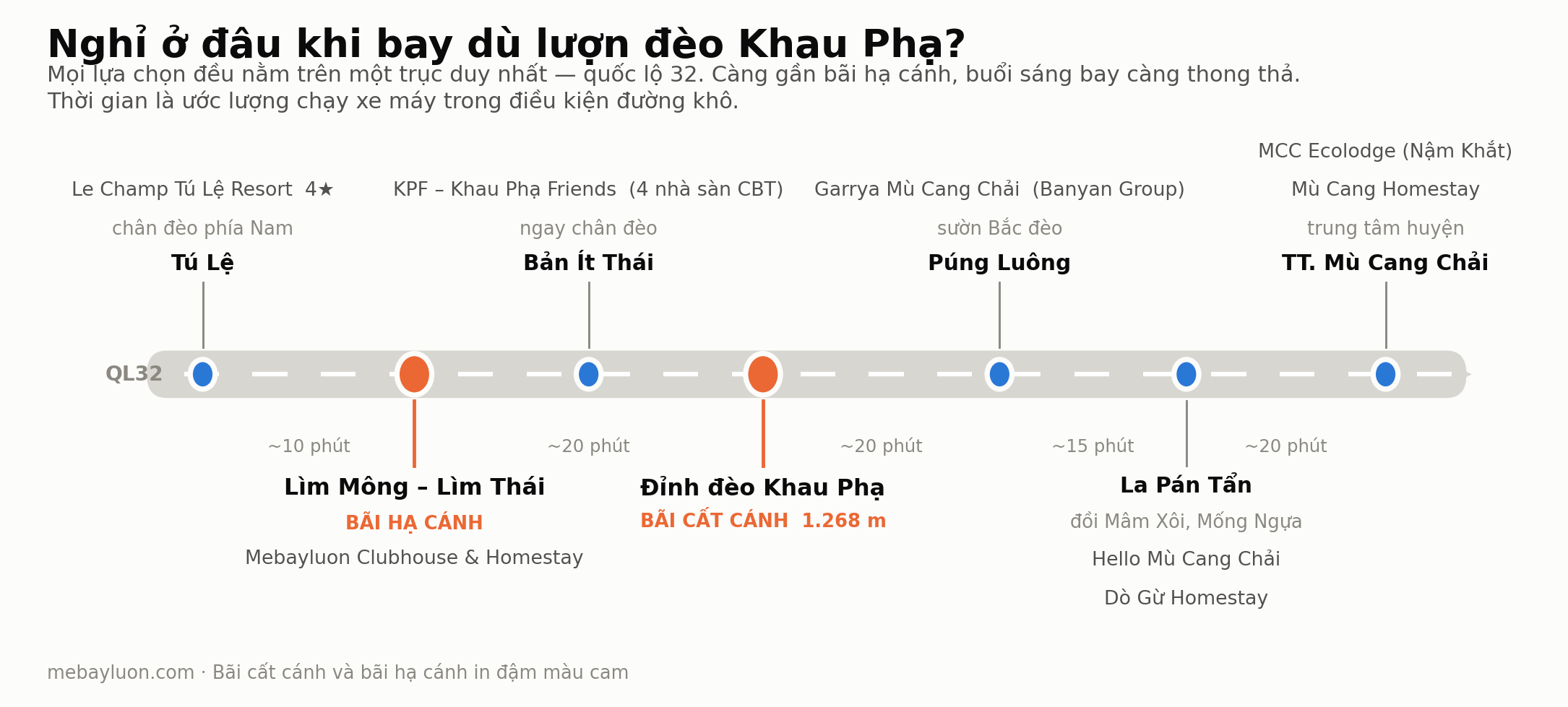Sơ đồ vị trí các nơi lưu trú dọc quốc lộ 32 quanh đèo Khau Phạ