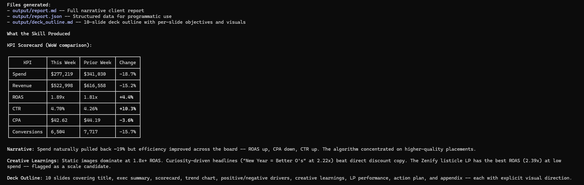 A 10-slide performance deck layout showing executive summary, KPI scorecard, and action plan slides