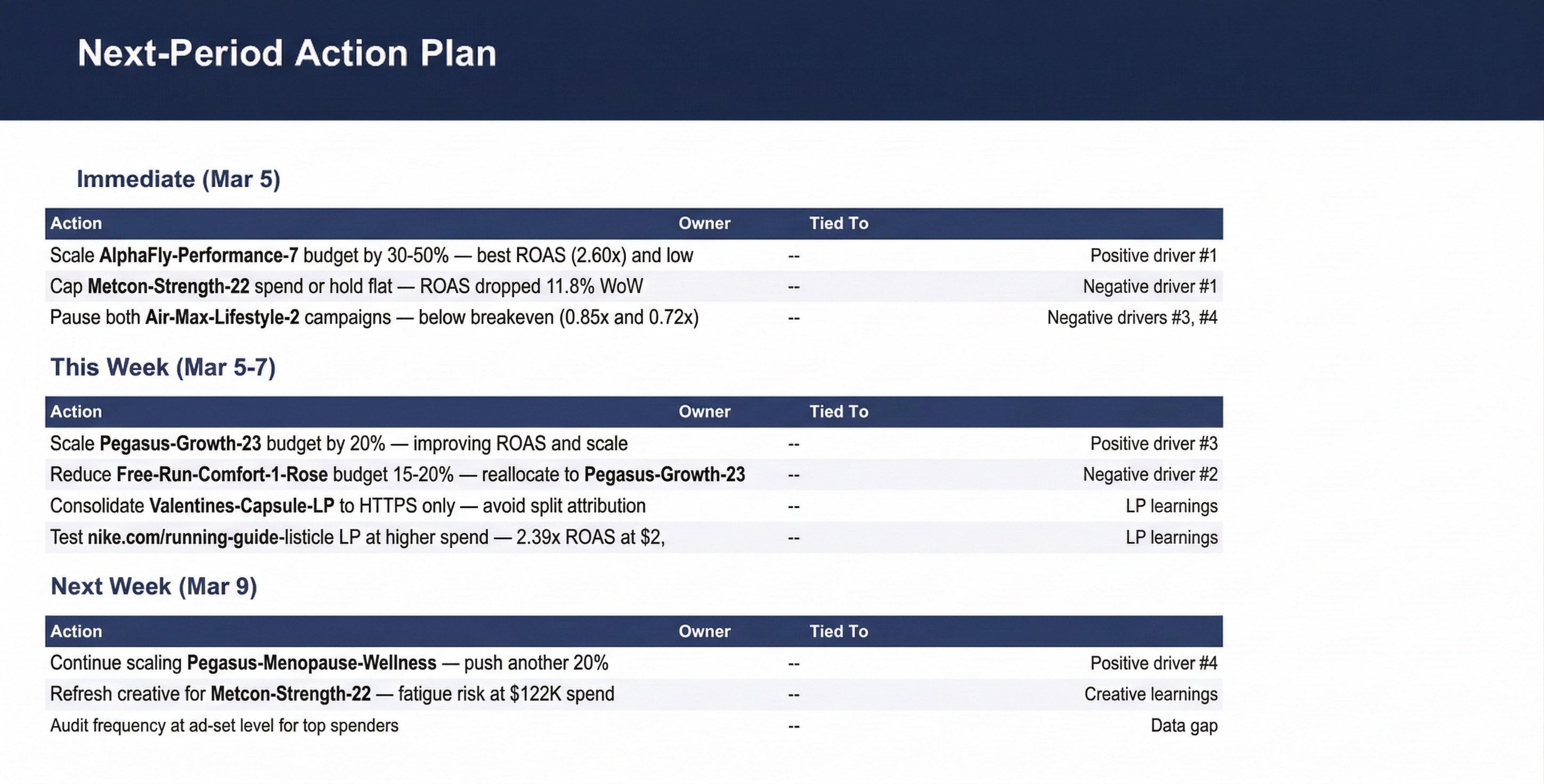 A styled PDF deck with KPI scorecard and account breakdown