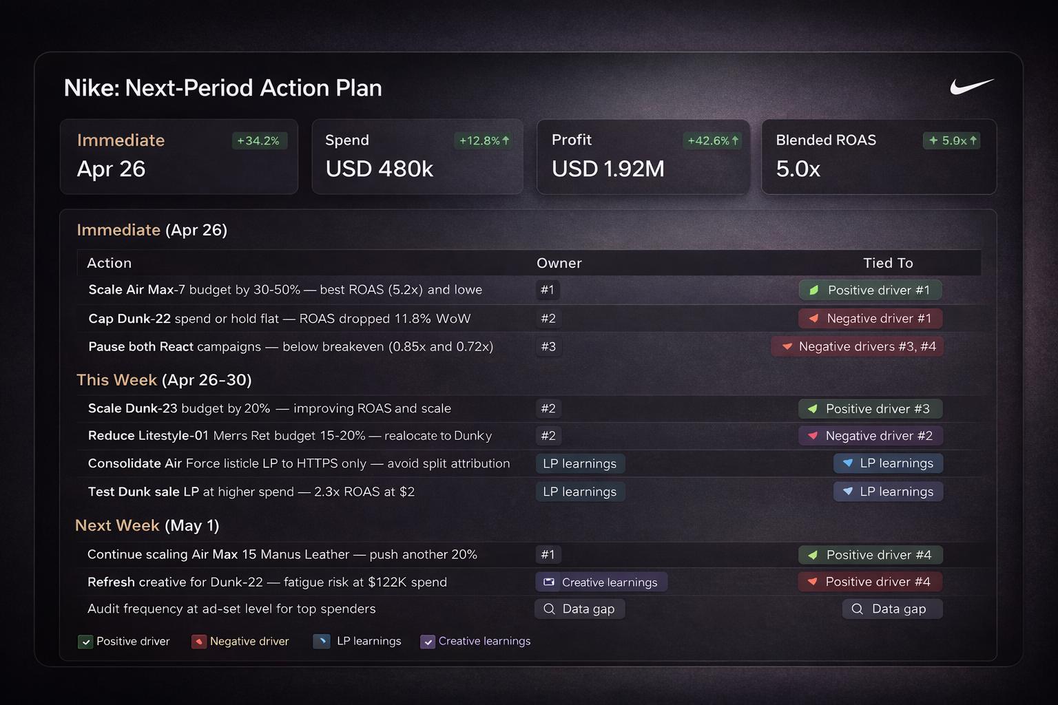 How to Build Client Reports That Actually Get Read (Without Spending Hours on Them)
