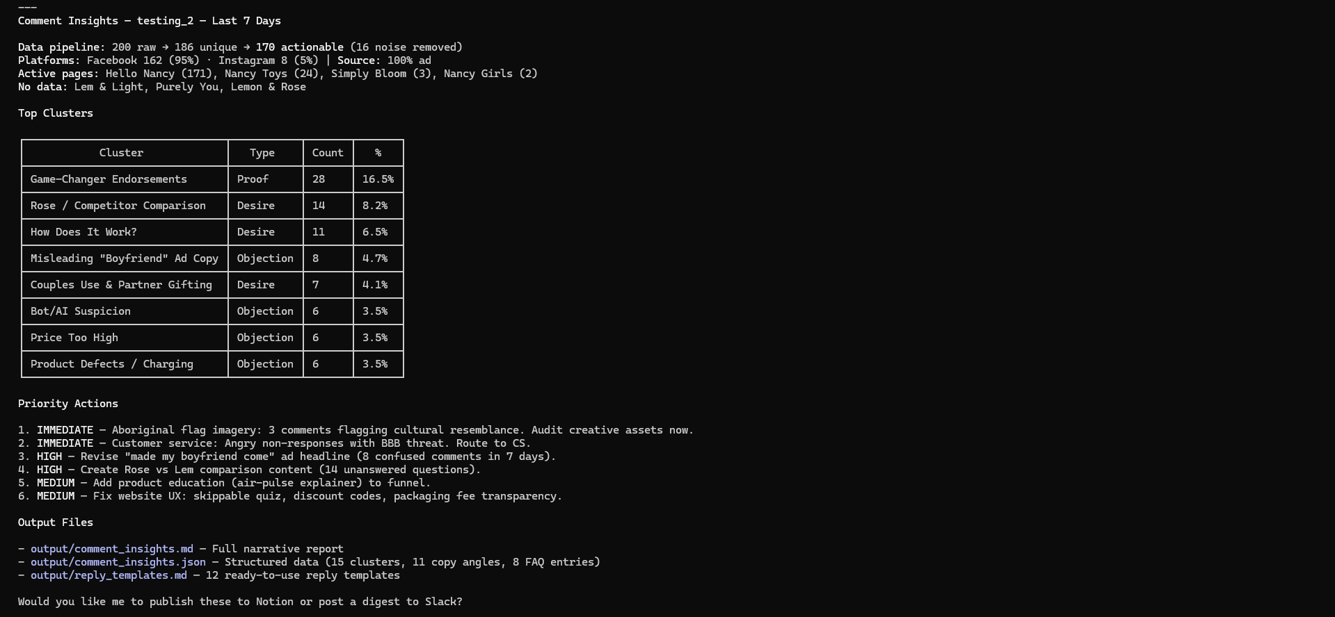 Comment cluster analysis showing theme breakdown by percentage with color-coded categories