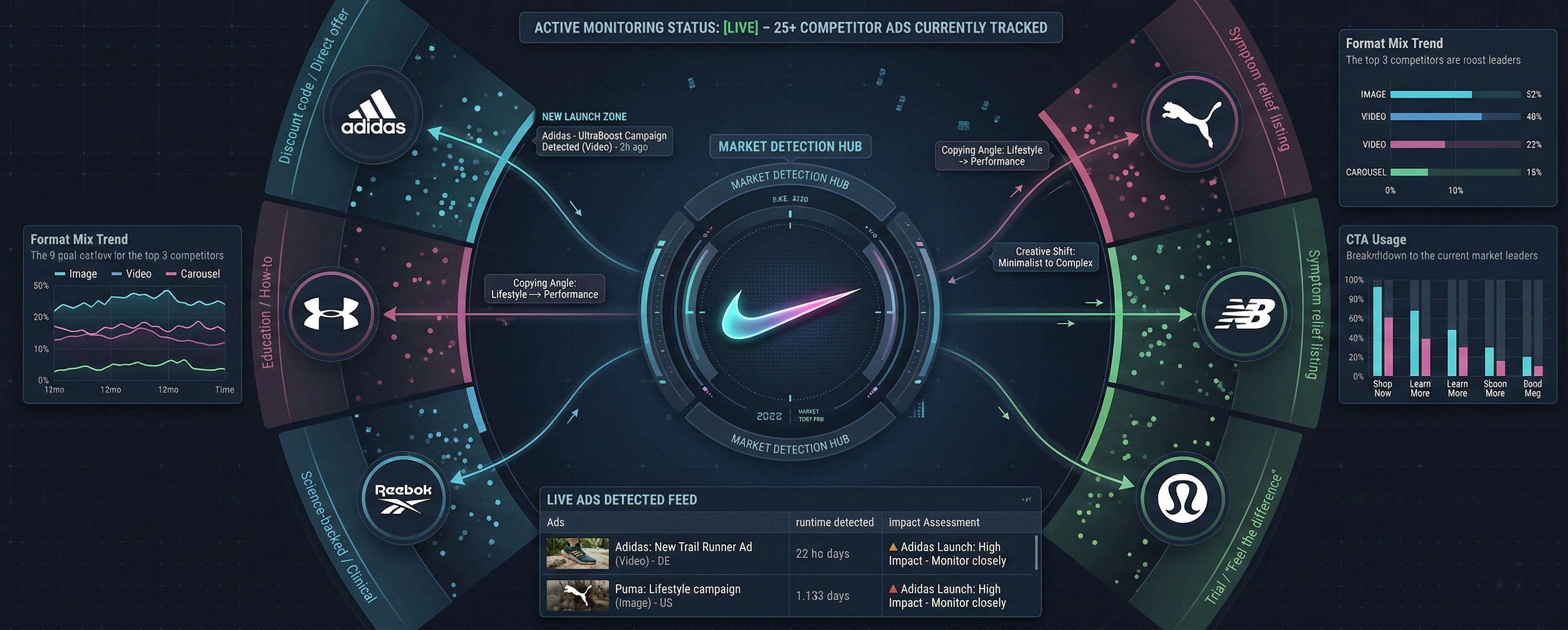 Competitor Ad Monitoring: How to Track Every Move Without Manually Checking the Ads Library