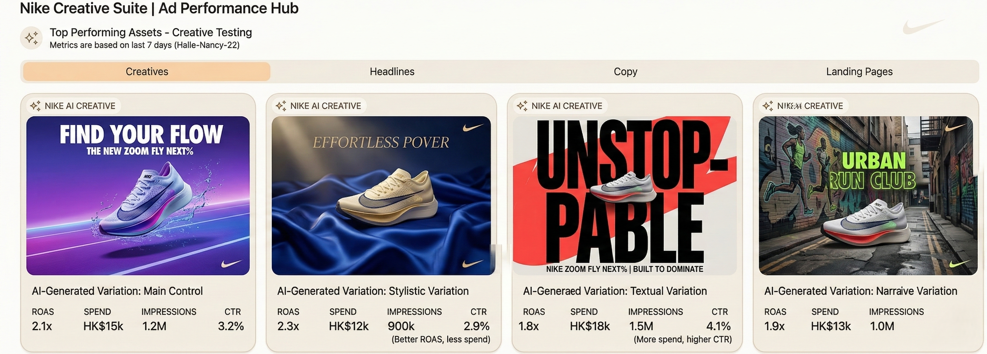 Using Generative AI for Ad Variations: A Practical Guide (Not Just Theory)