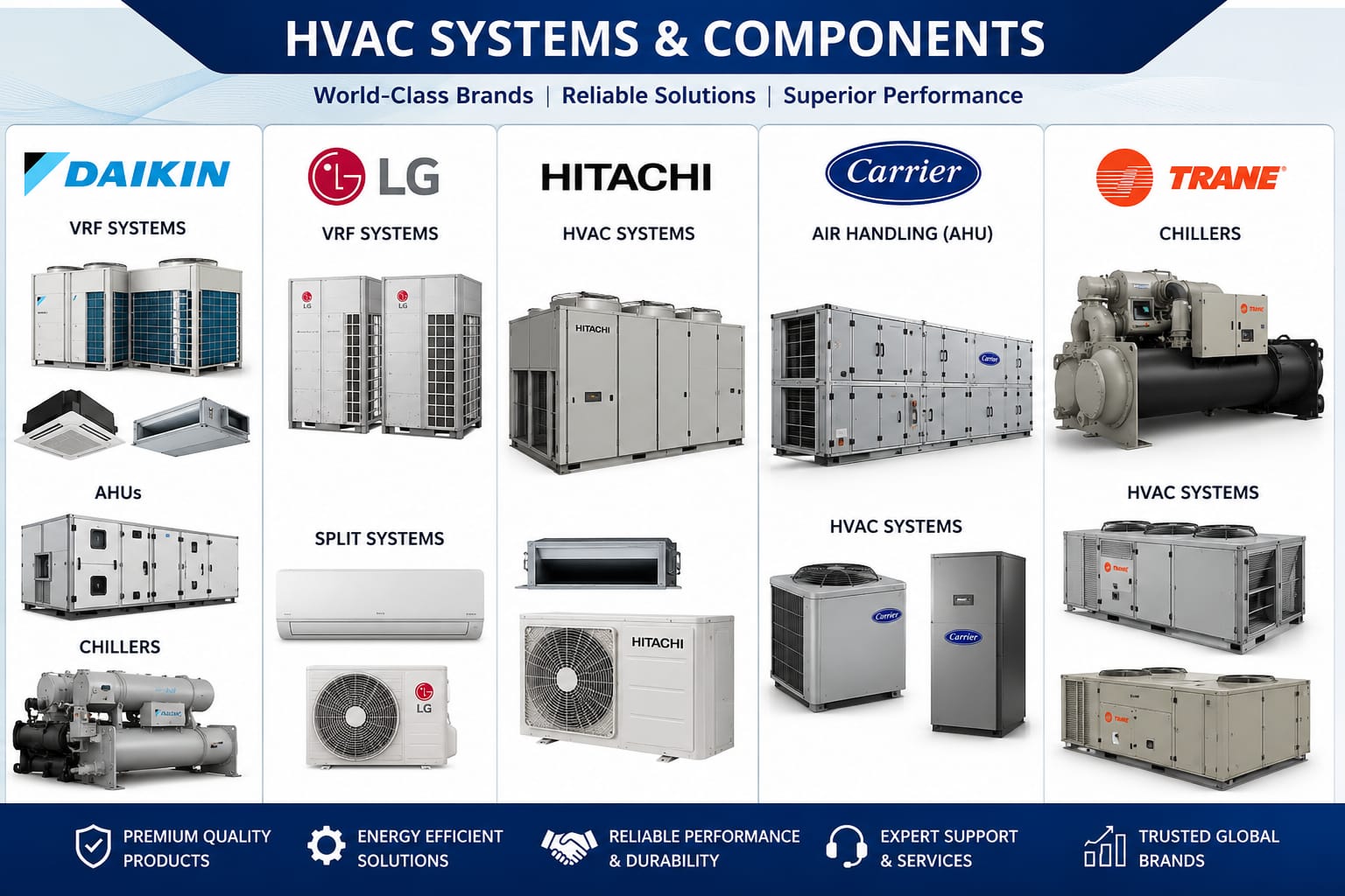 HVAC System and Components
