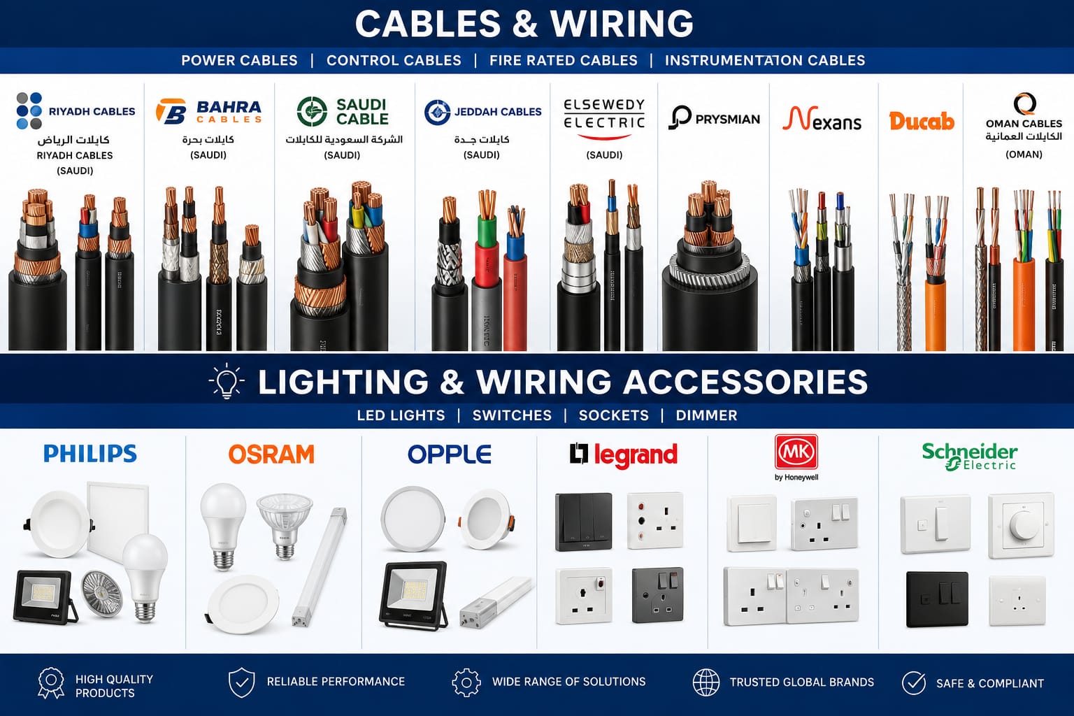 Cable Wiring and Accessories