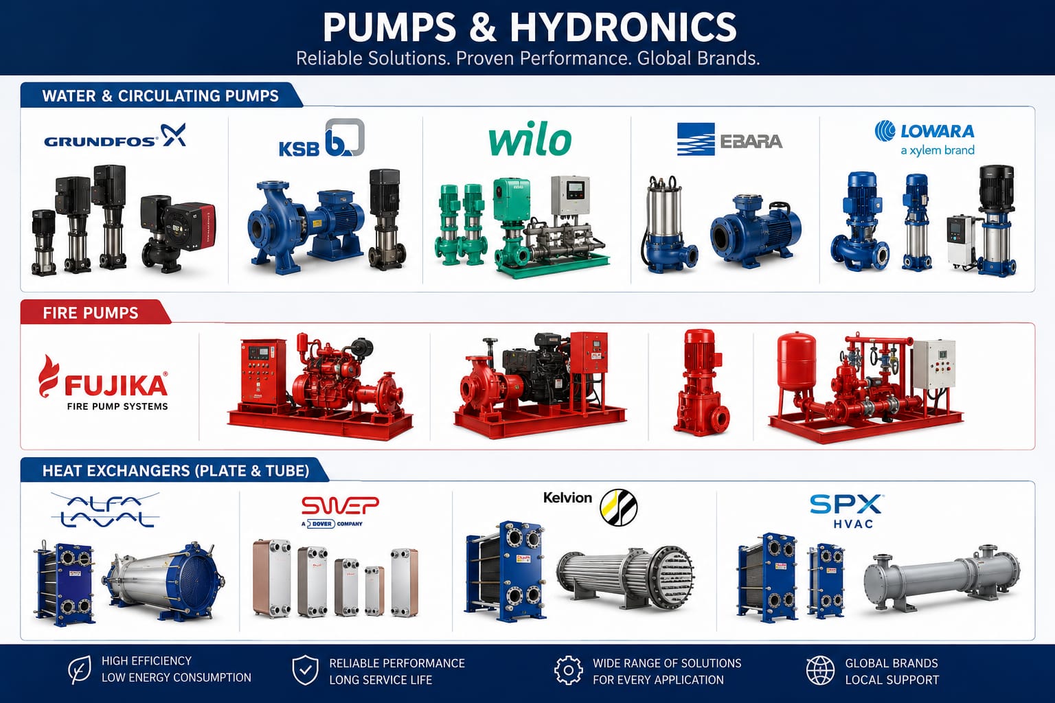 Pumps