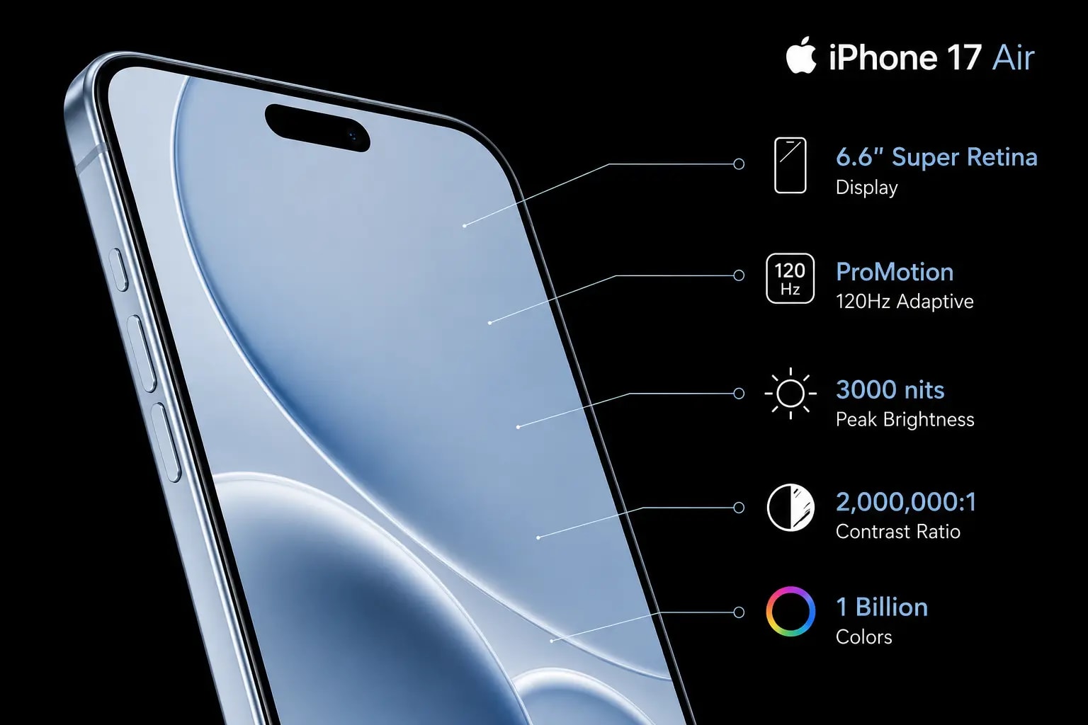 شاشة Super Retina XDR