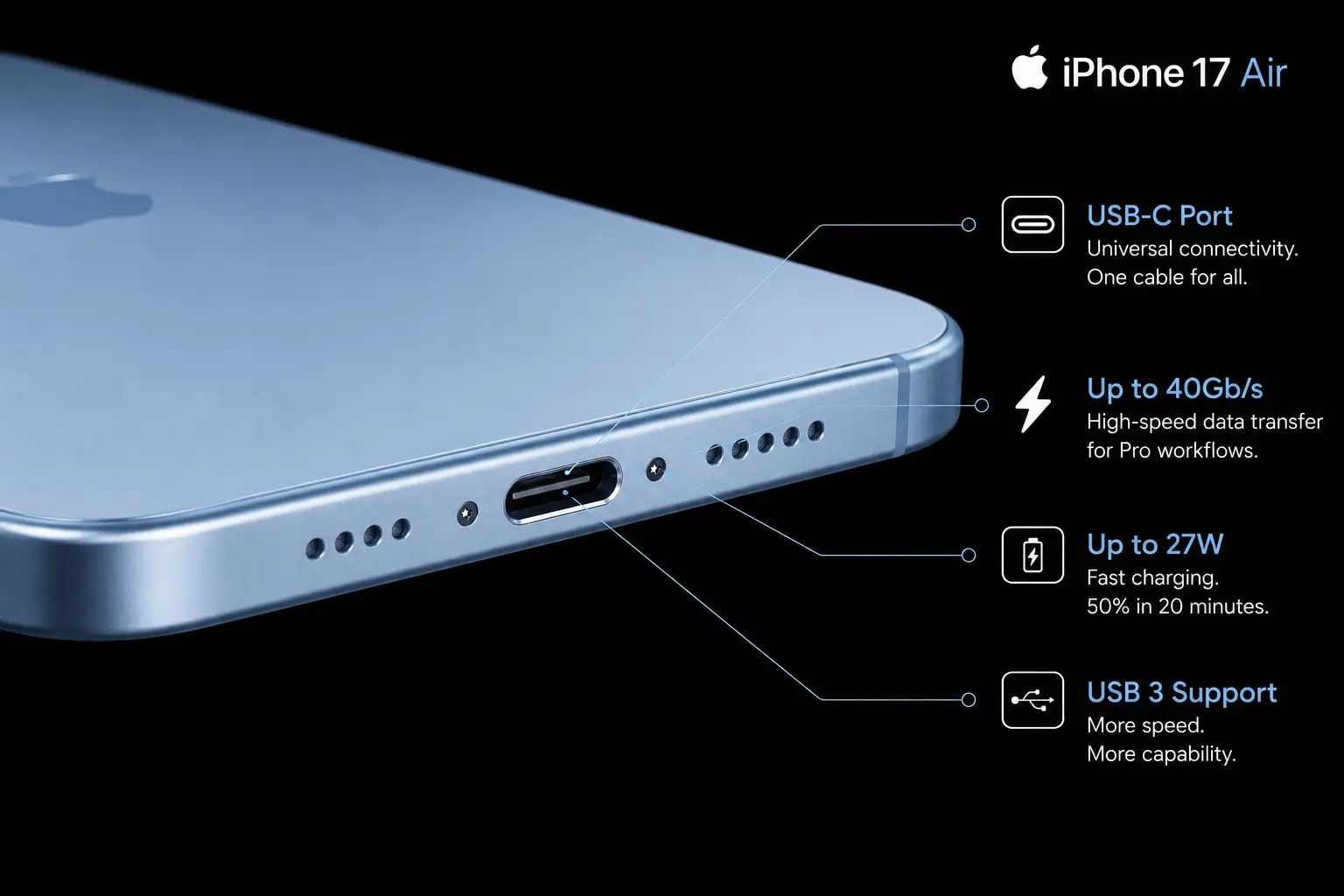 منفذ USB-C سريع