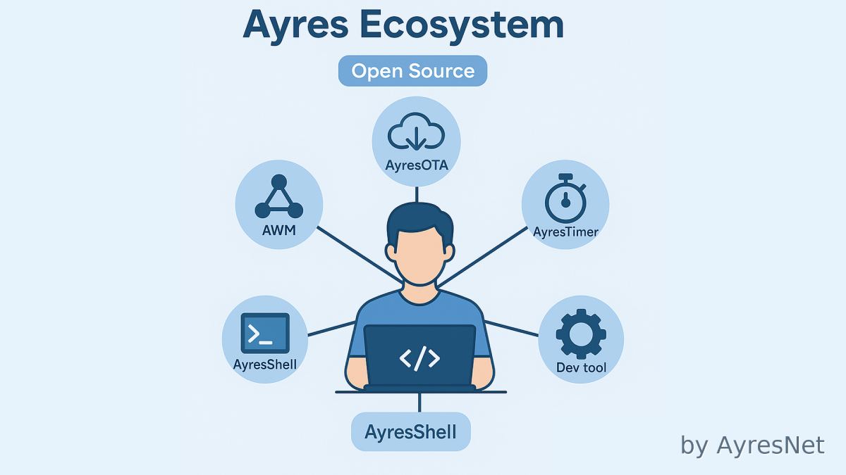 Ayres Ecosystem — Open Source by AyresNet