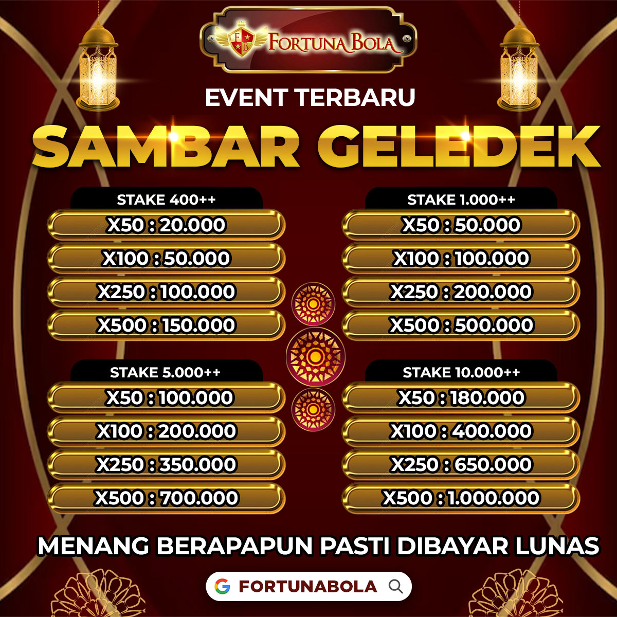 Fortunabola » Situs Slot Gacor Bonus New Member 100