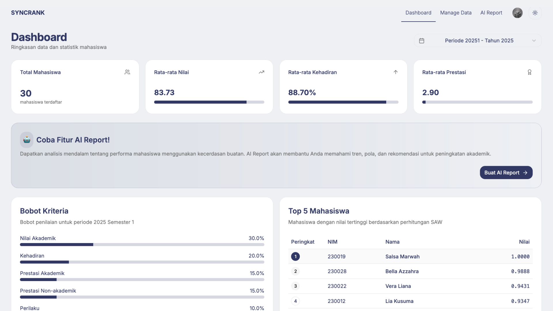 SyncRank Dashboard