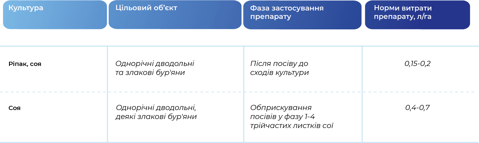 Регламент застосування
