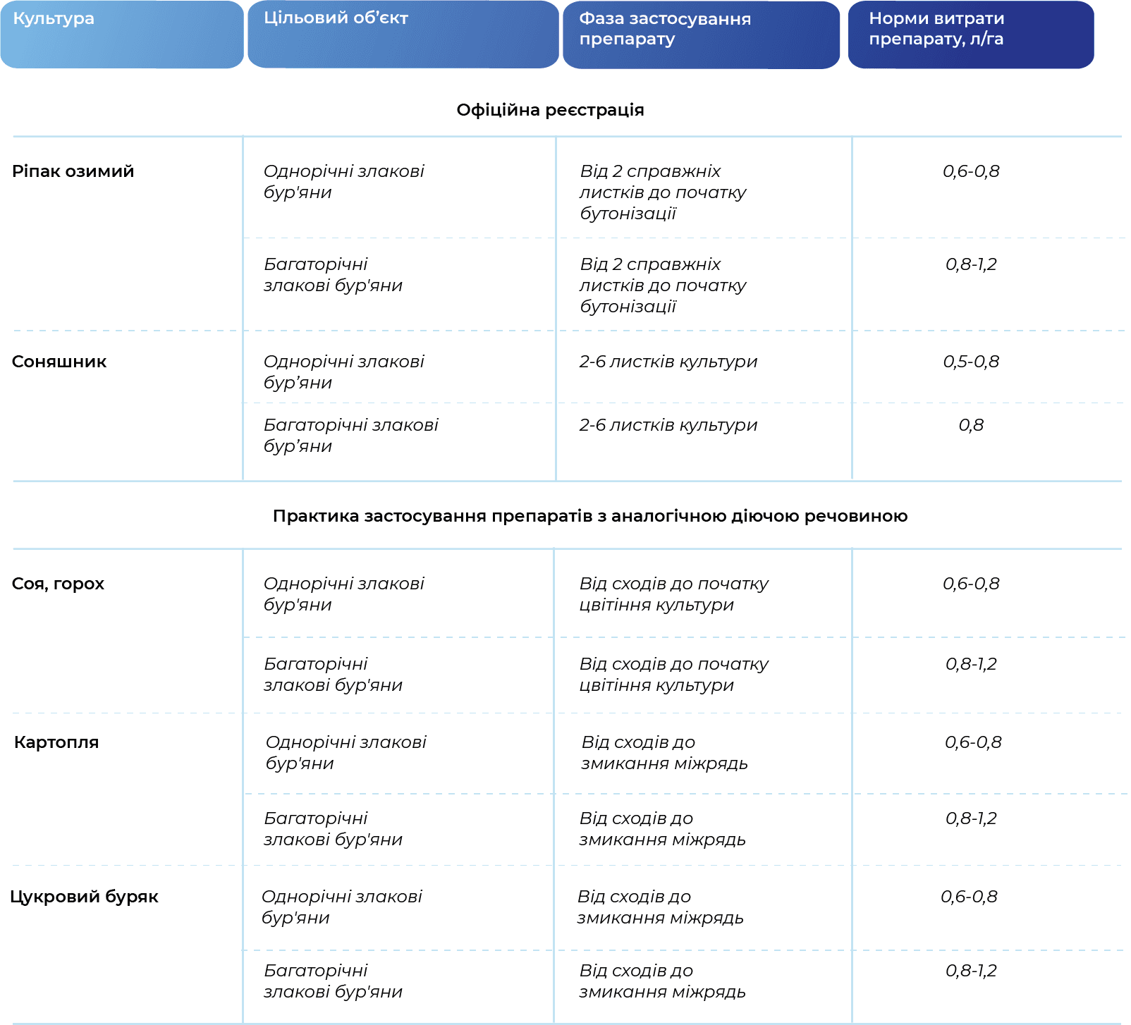Регламент застосування