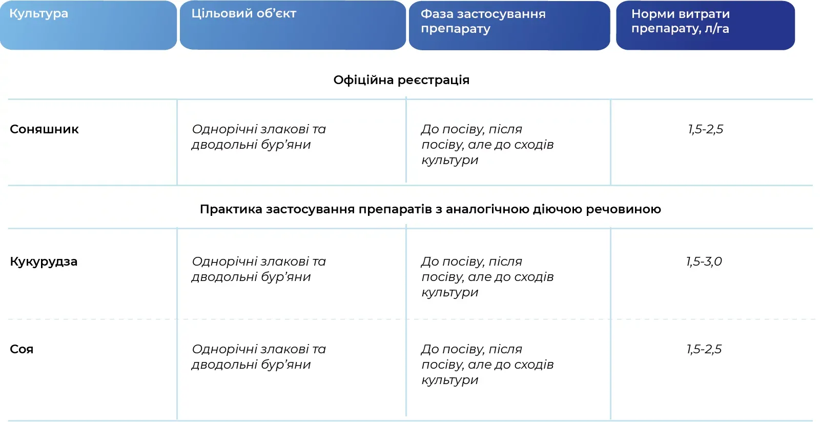 Регламент застосування