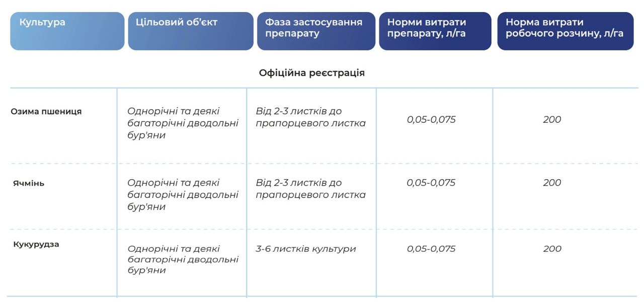 Регламент застосування