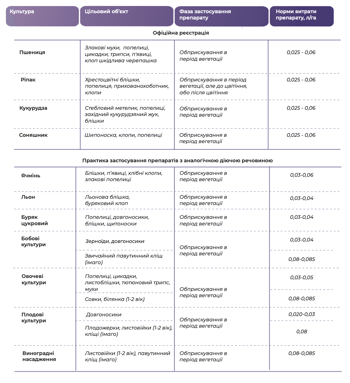 Регламент застосування