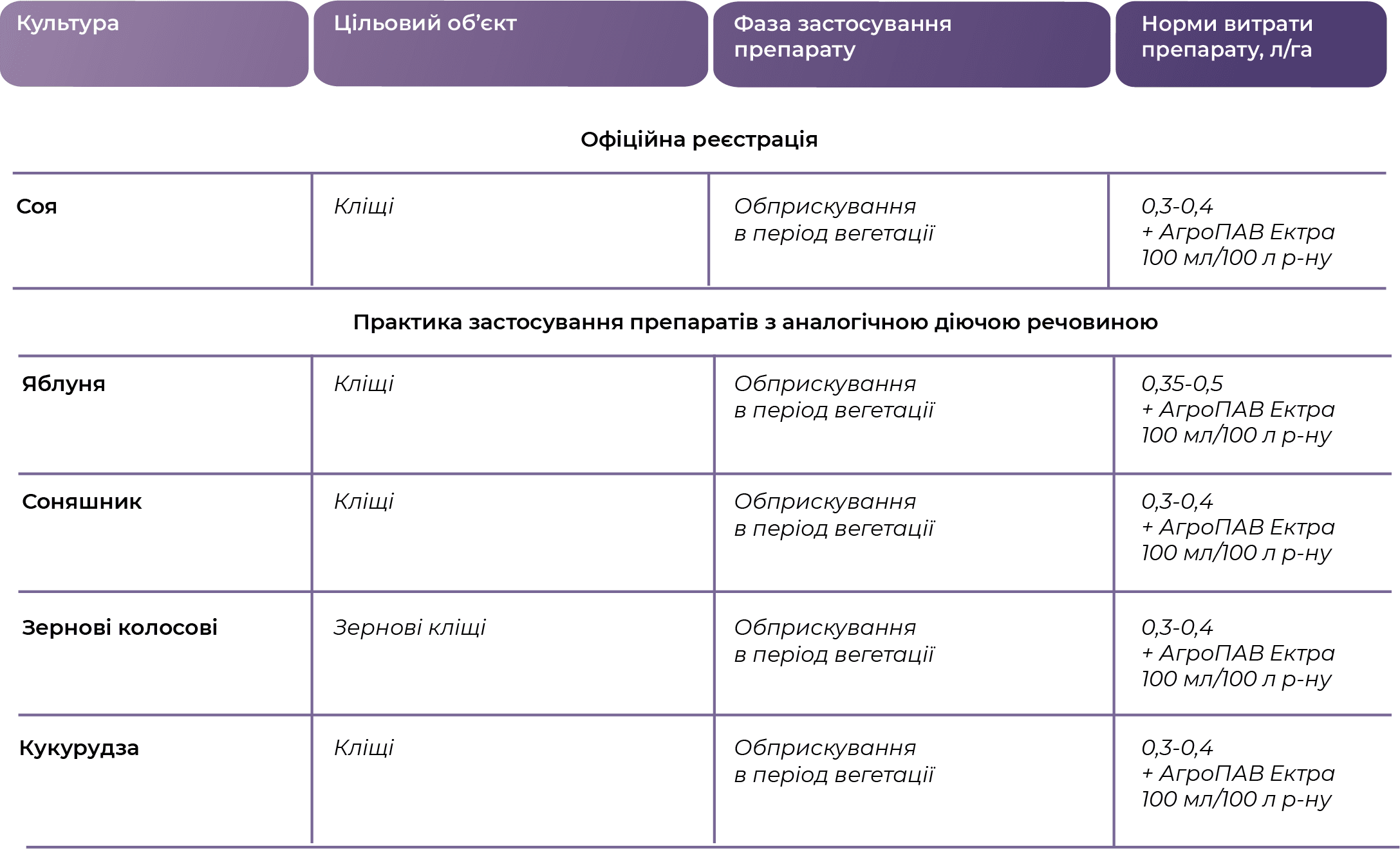 Регламент застосування