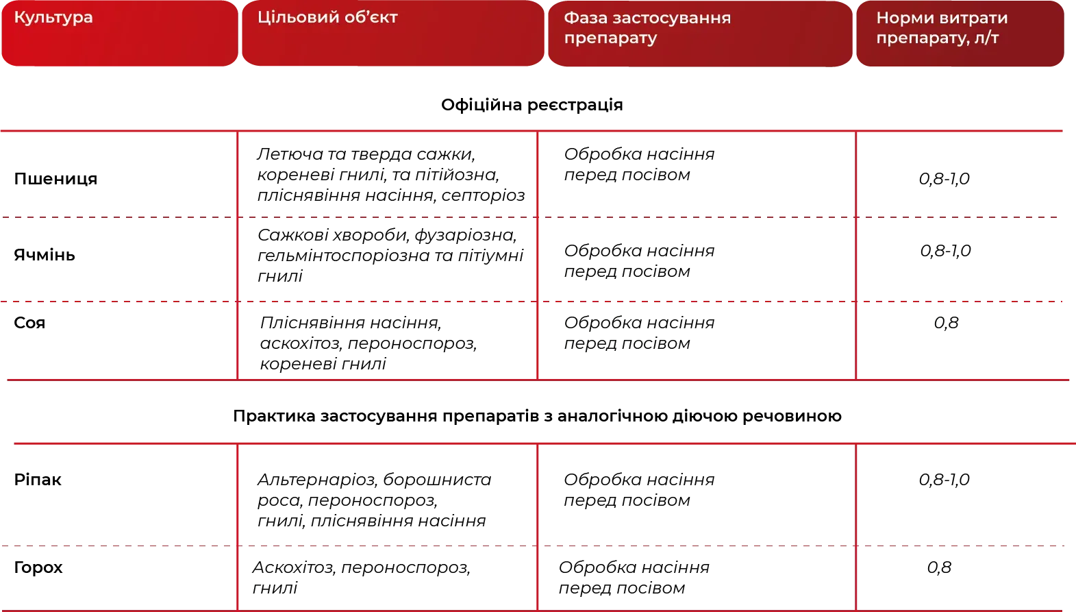 Регламент застосування