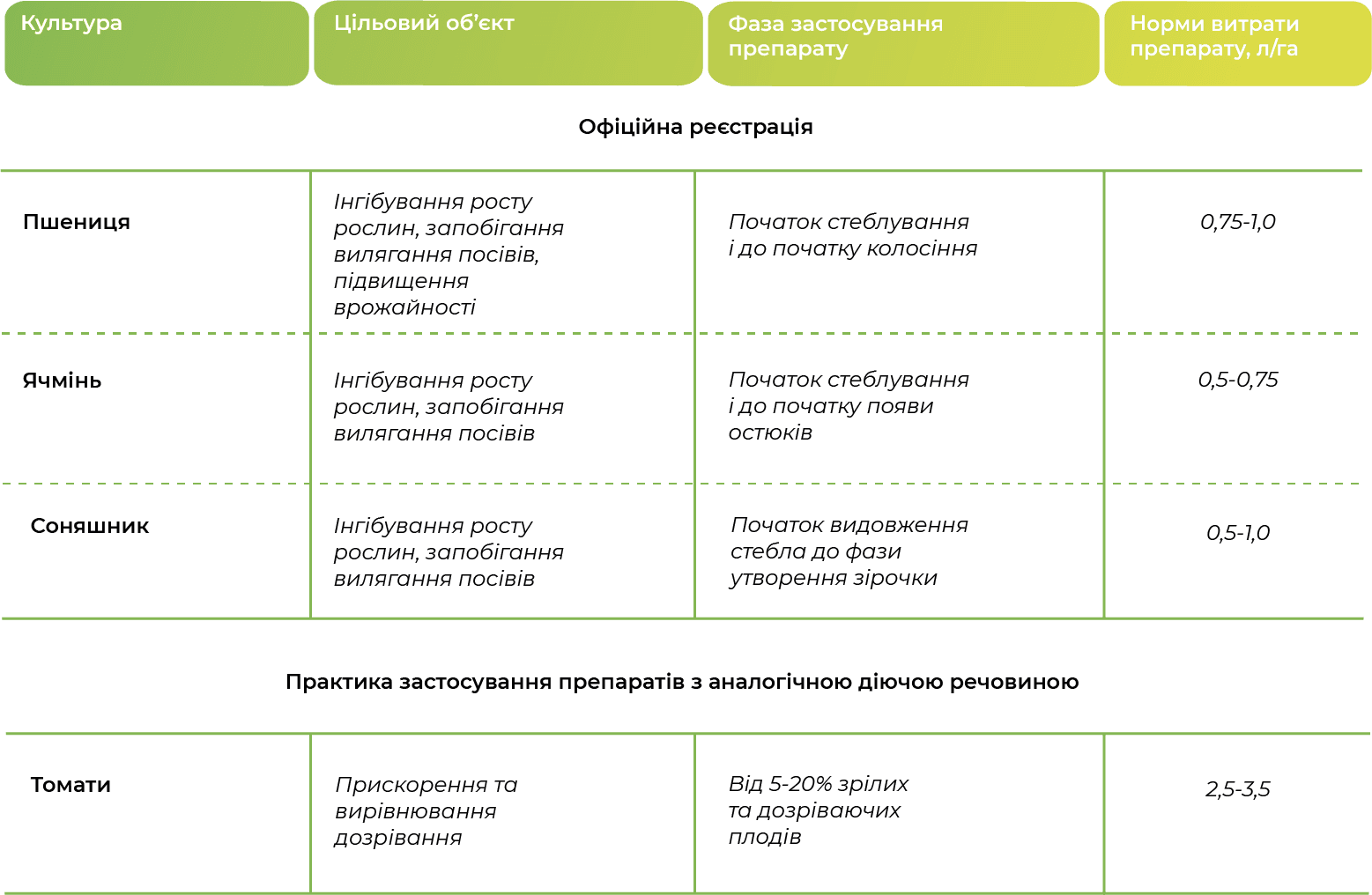Регламент застосування