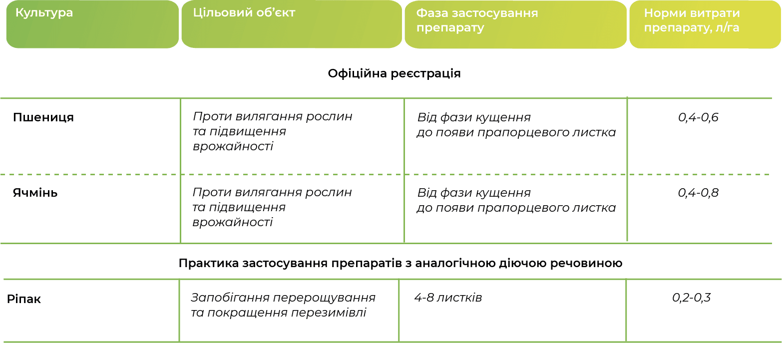 Регламент застосування