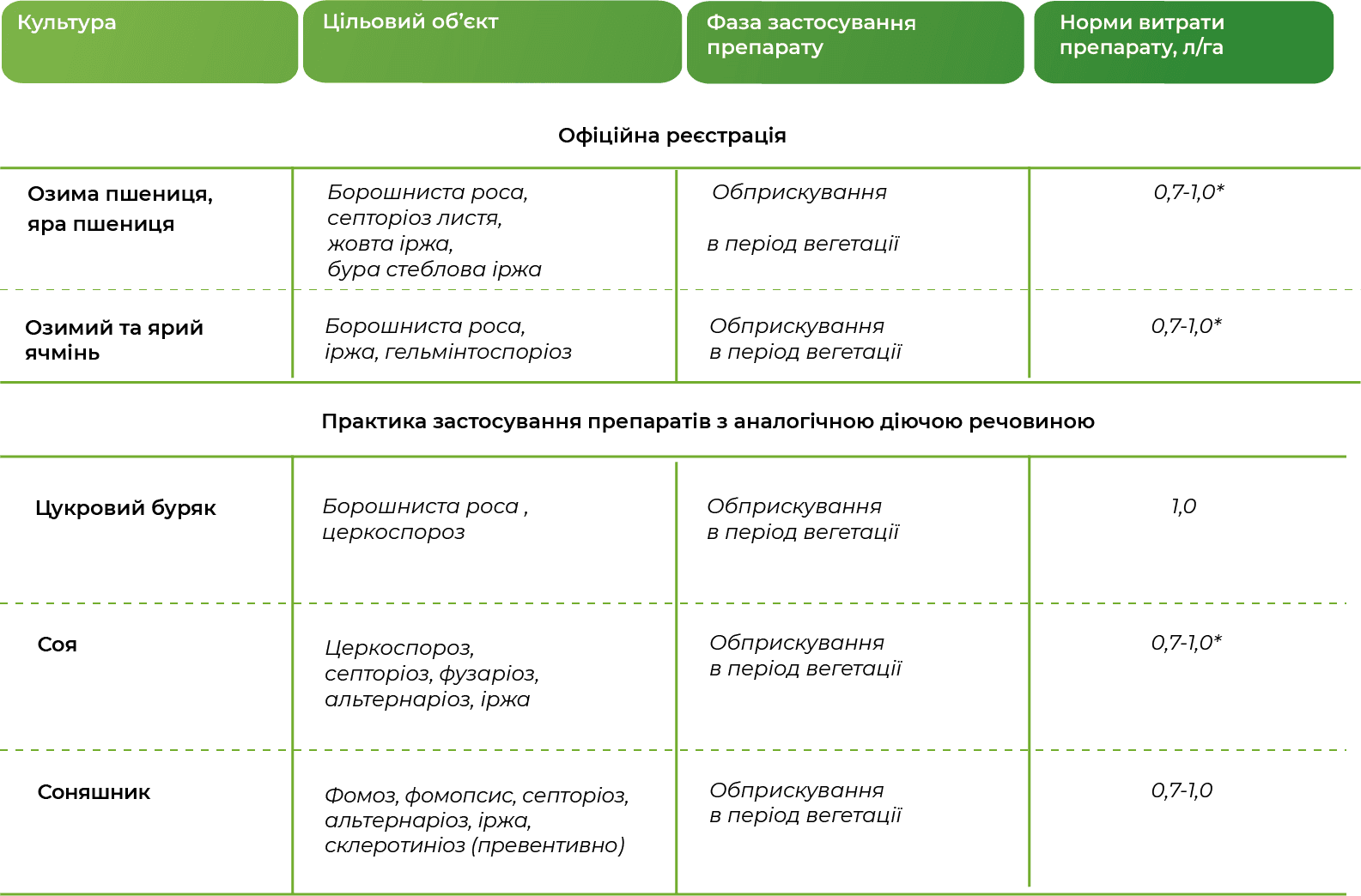 Регламент застосування