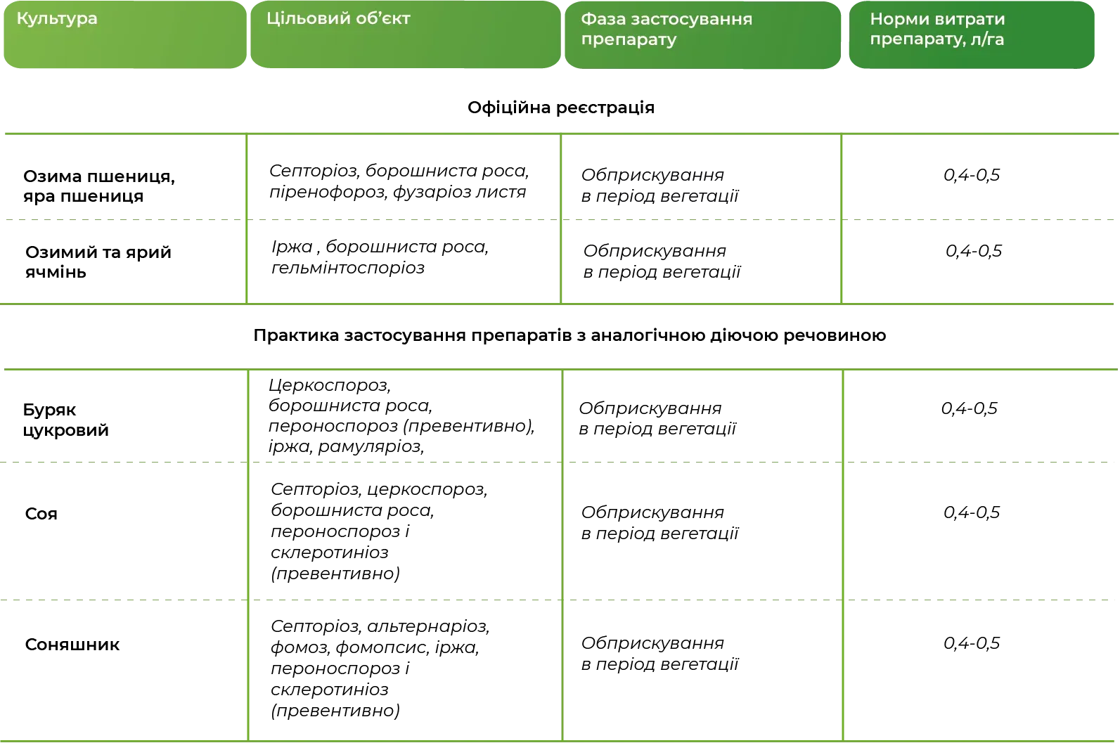 Регламент застосування