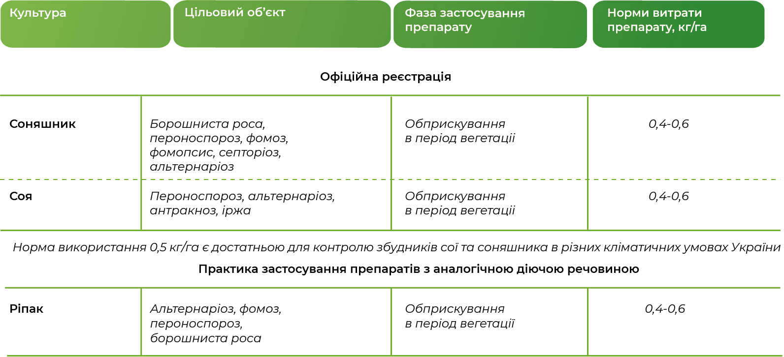 Регламент застосування