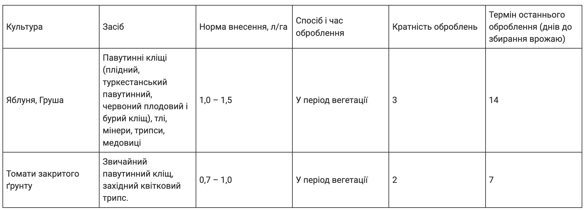 Регламент застосування