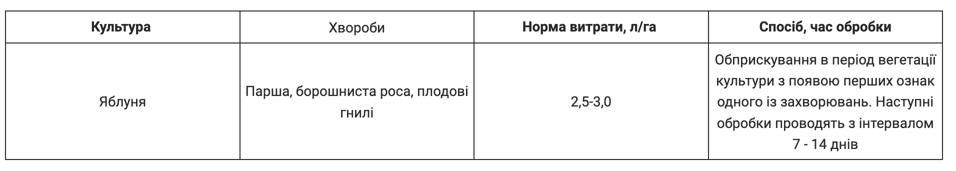 Регламент застосування