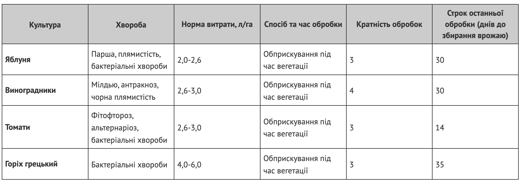 Регламент застосування