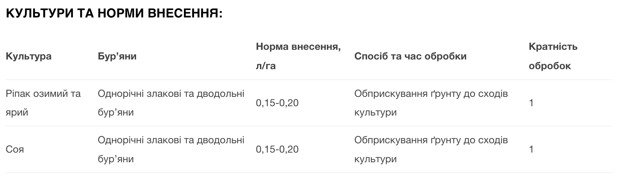 Регламент застосування