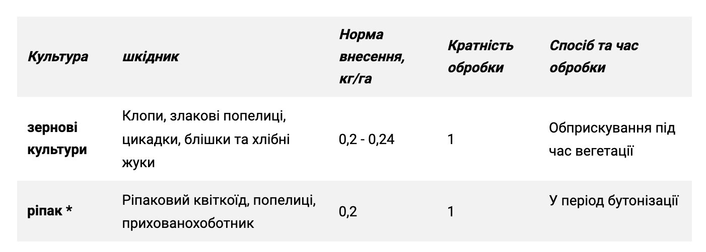 Регламент застосування