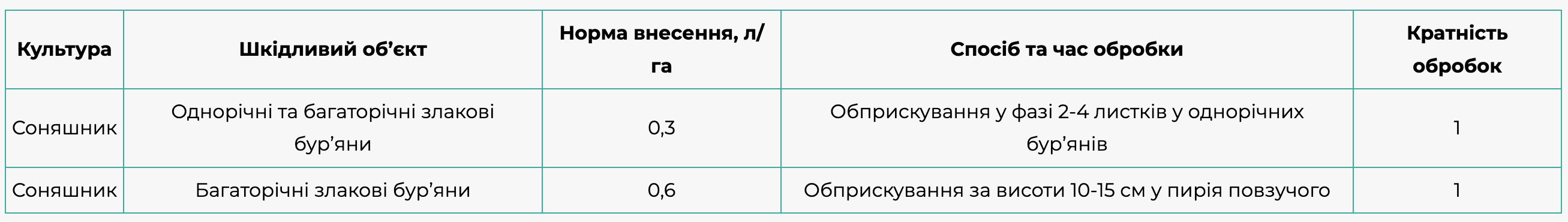 Регламент застосування