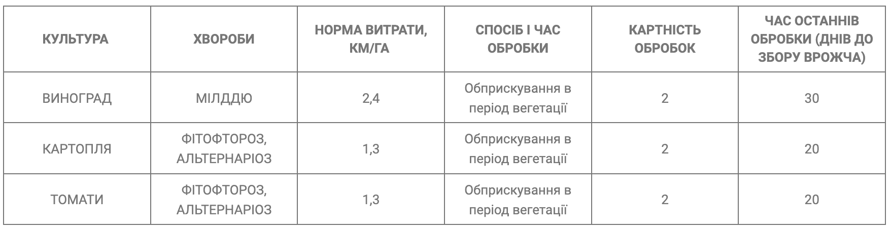 Регламент застосування
