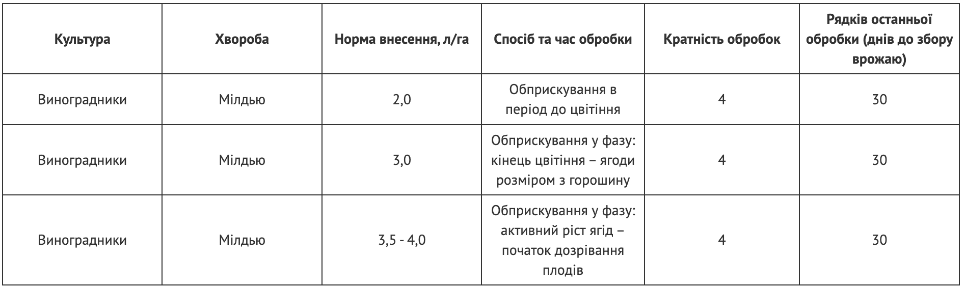 Регламент застосування