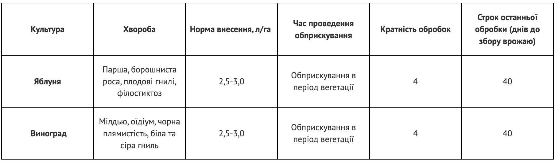Регламент застосування