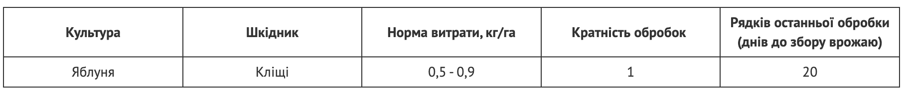 Регламент застосування