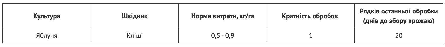 Регламент застосування