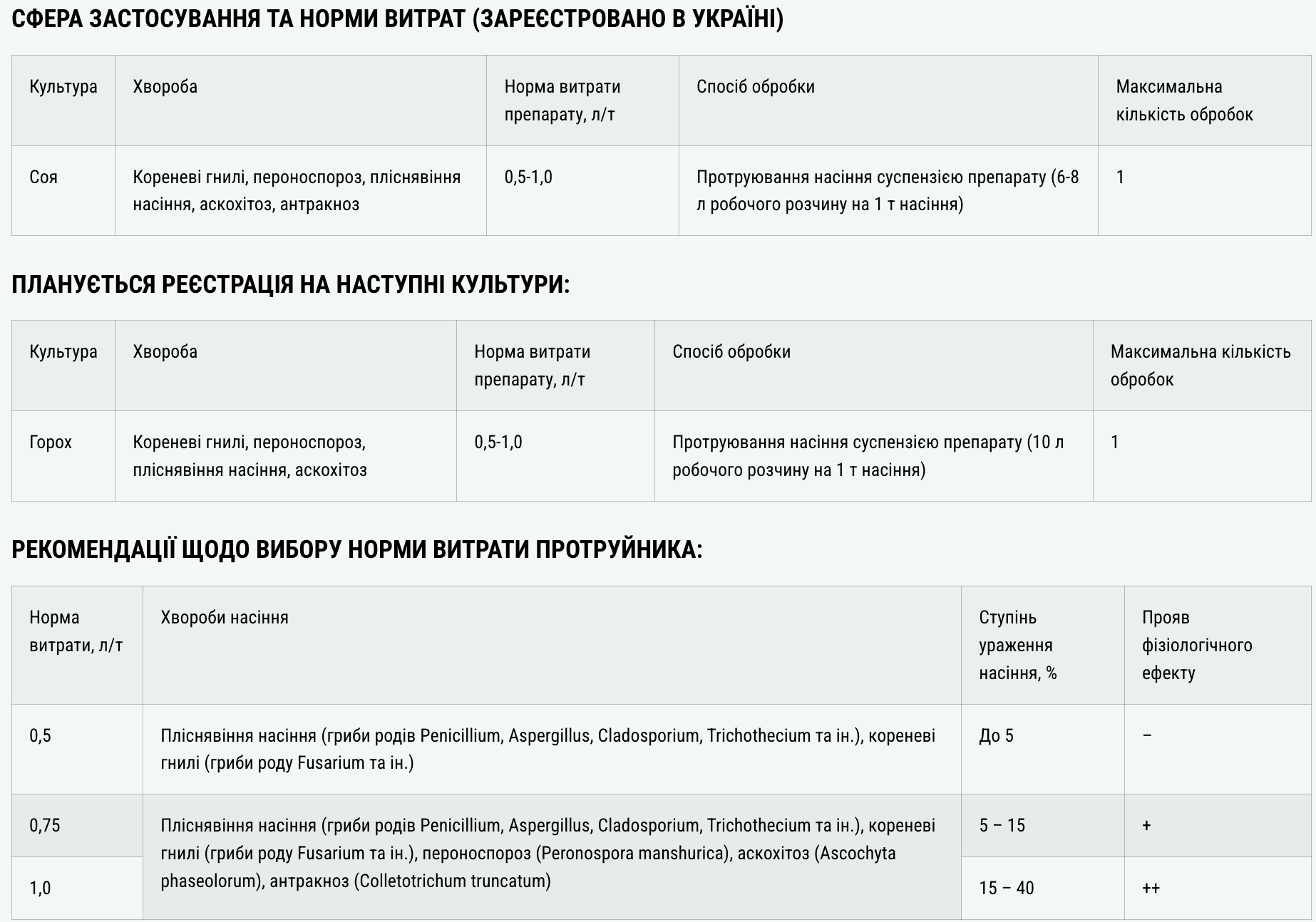 Регламент застосування