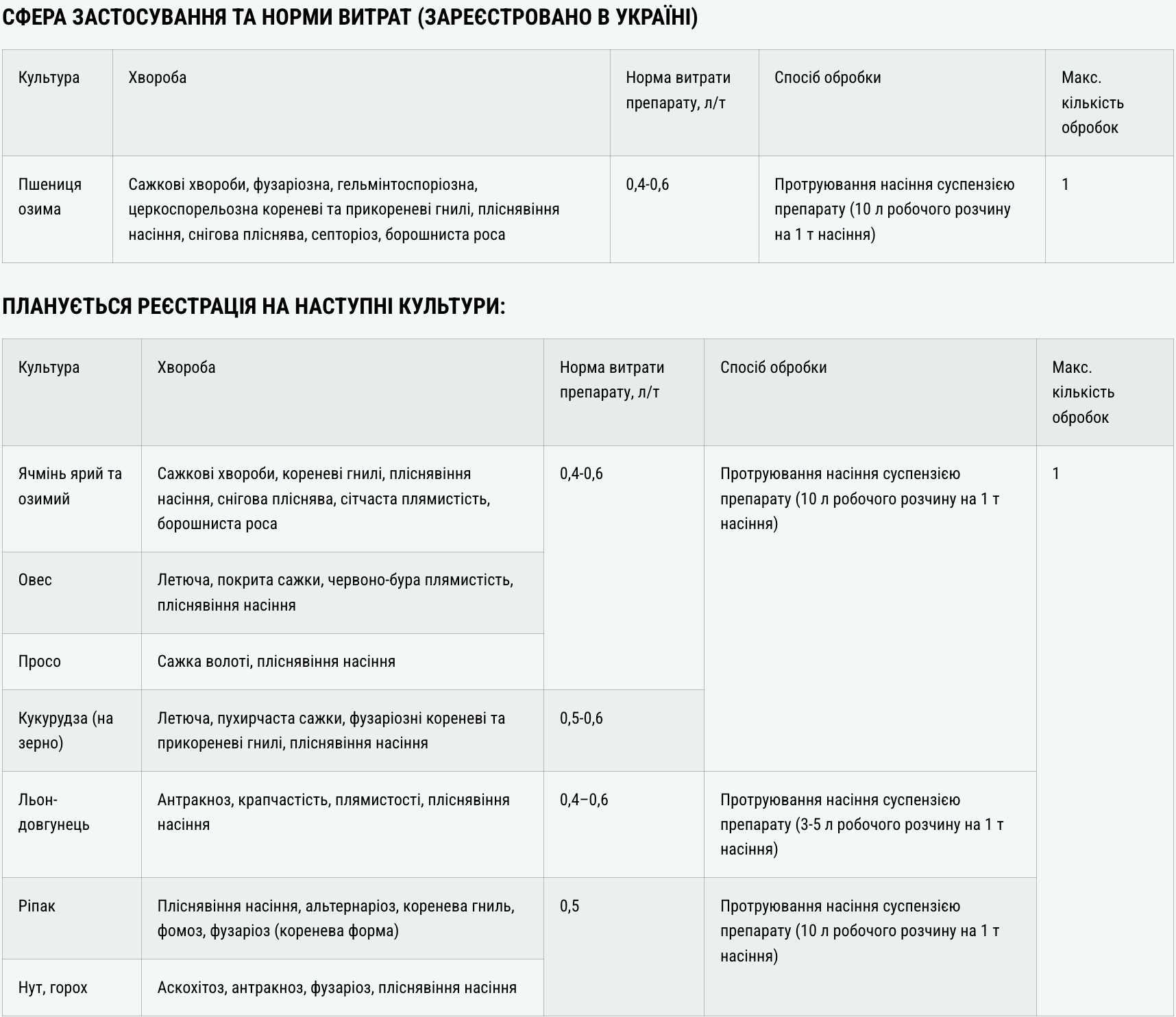 Регламент застосування