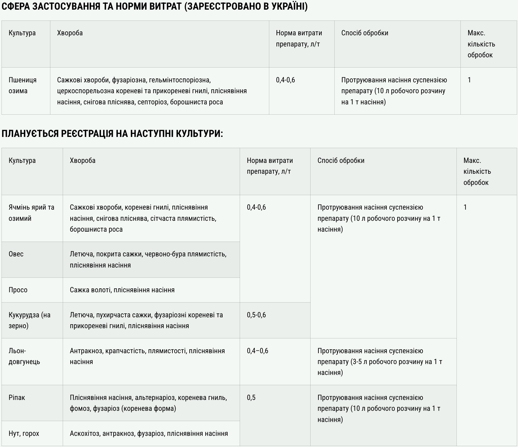 Регламент застосування