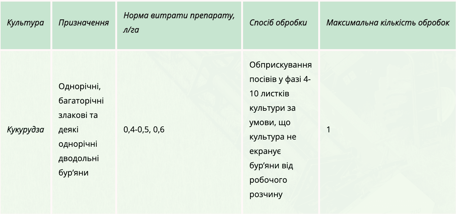 Регламент застосування