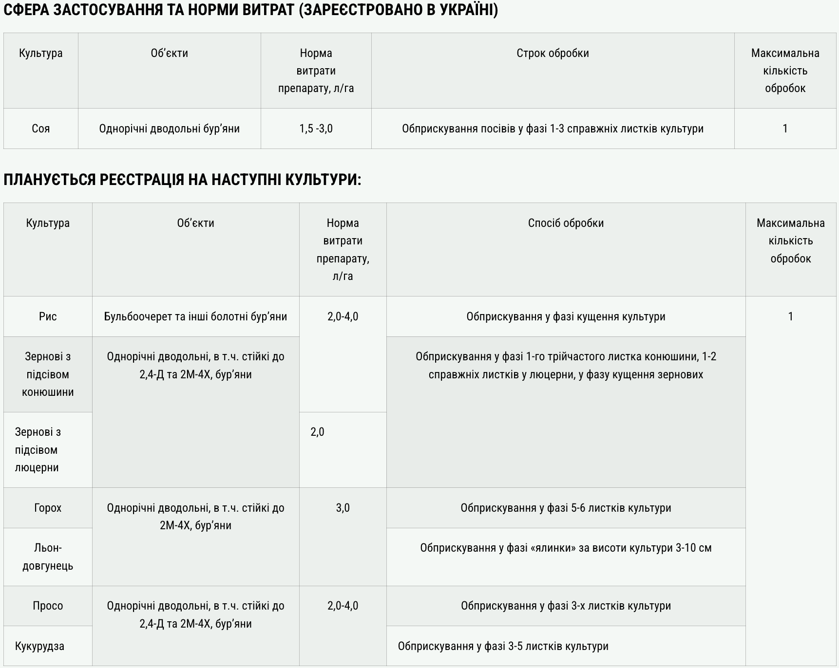 Регламент застосування