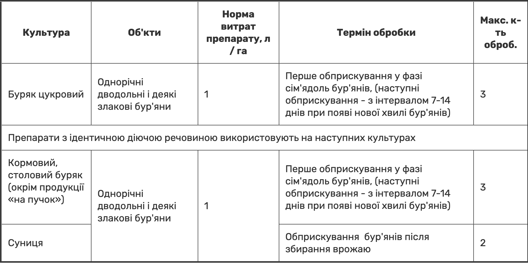 Регламент застосування