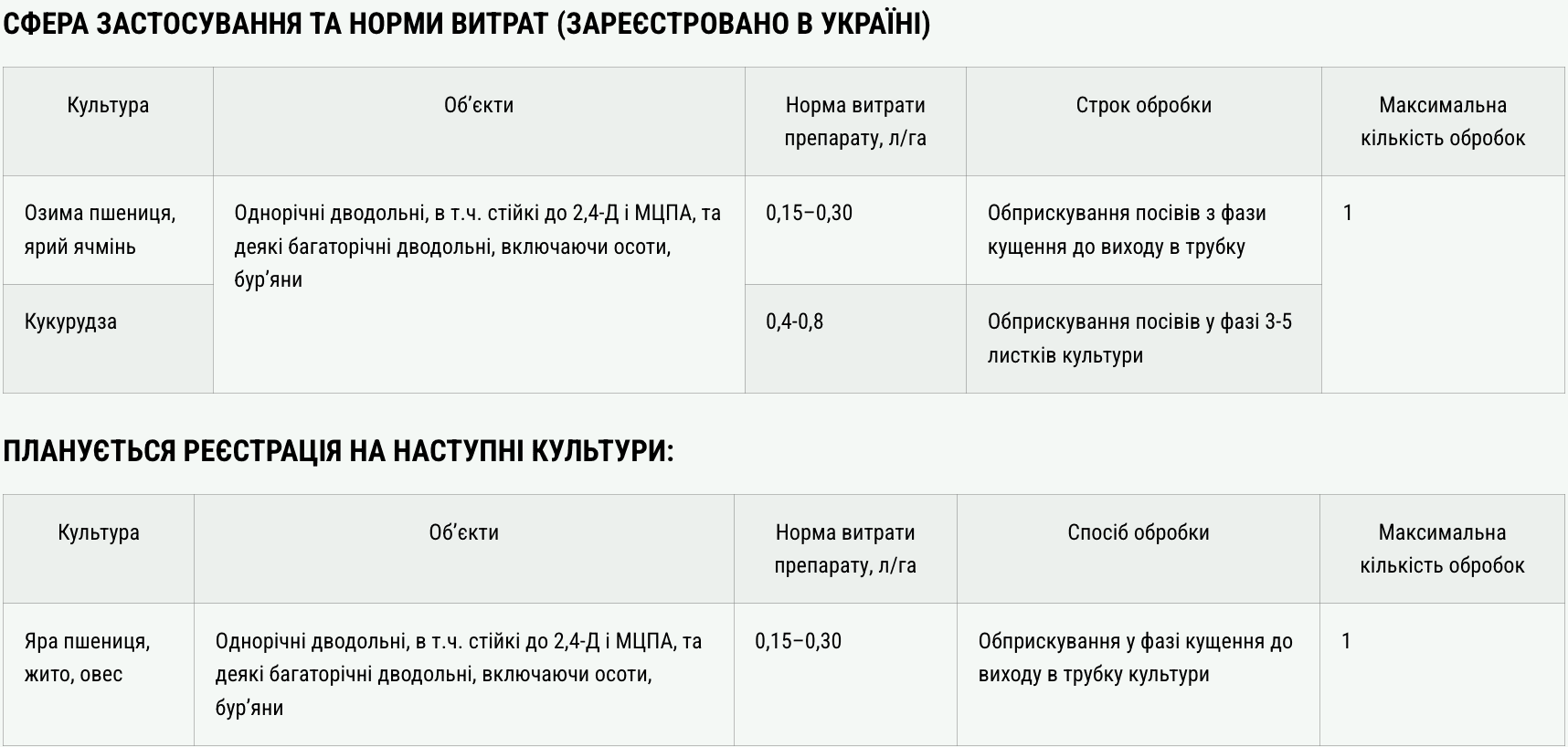 Регламент застосування