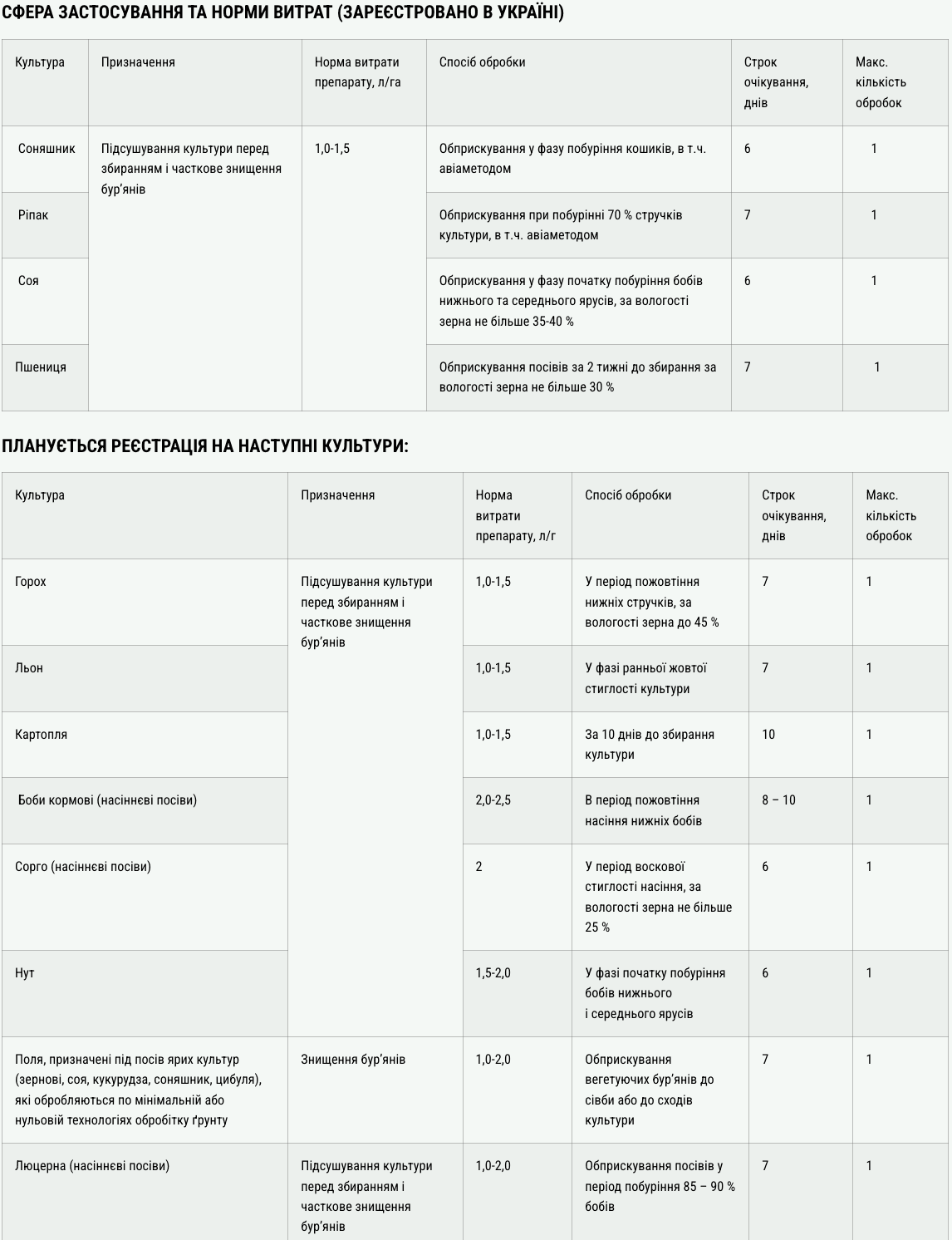 Регламент застосування